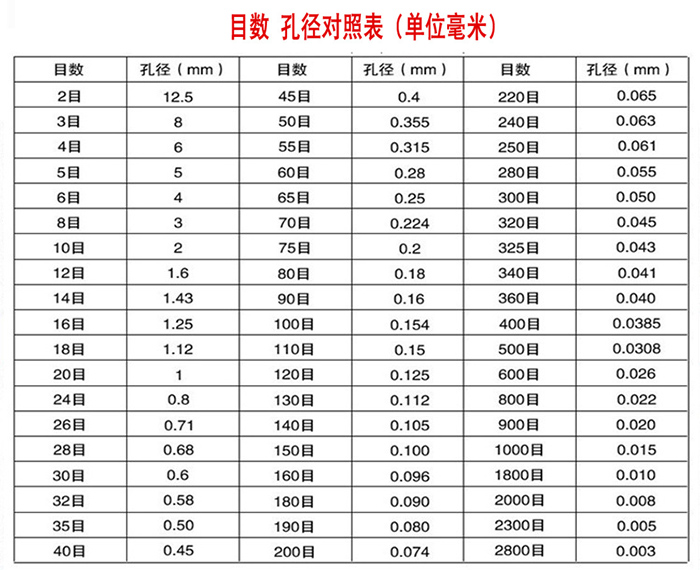 標(biāo)準(zhǔn)試驗篩技術(shù)參數(shù)